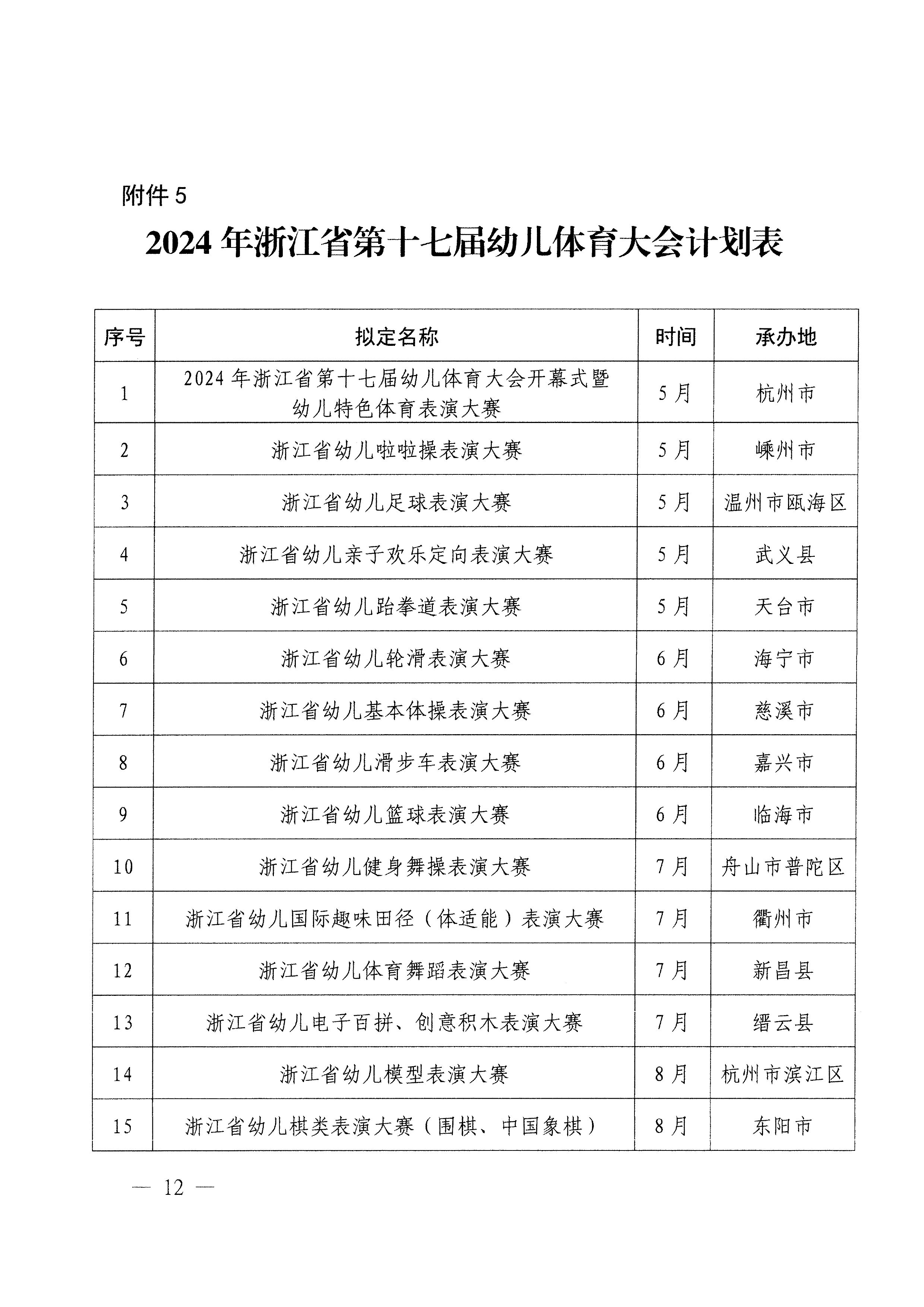 关于举办2024年浙江省第十七届幼儿体育大会的通知(1)_page-0012.jpg